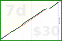 habitbjorn/squats's progress graph