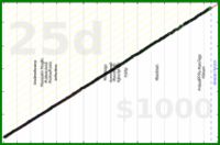 meta/uvi's progress graph