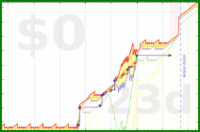 mbork/reading-fun's progress graph