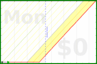 haribol/1s_japa-time_mm's progress graph