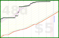 travisp471/meditation's progress graph