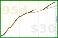 tritici/anki-reviews's progress graph