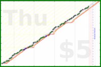 cringe/website's progress graph