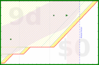 alys/under_house's progress graph