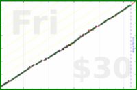 meta/zombiequeen's progress graph