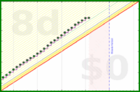 cthulhucultist/caloriesburned's progress graph