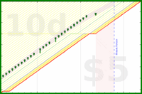 alys/calf_massage's progress graph