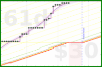 travisp471/meditation's progress graph