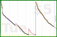 d/gitwhit's progress graph