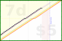 travisp471/sleep_v2's progress graph