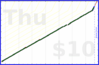 poisson/rolodex's progress graph