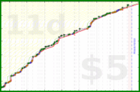 scarabaea/tbr_arcs_locs's progress graph