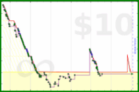 byorgey/summarize-backlog's progress graph