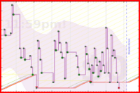 pjh/anki's progress graph