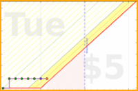 wswld/writing's progress graph