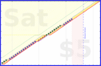 shanaqui/medsbeforemidnight's progress graph