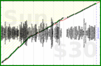 utf9k/movies's progress graph
