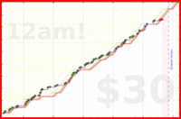 malakaiy/chikketto's progress graph