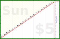 folkjam/cleanroom's progress graph