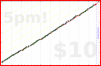 meta/wvi's progress graph
