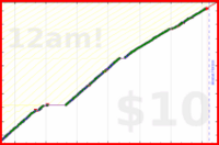 chriswax/thirtyminclean's progress graph
