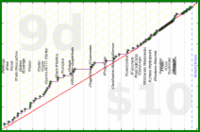 meta/integrations's progress graph