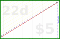 byorgey/monthly-review's progress graph