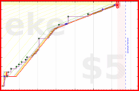 dprianti3/whywefearaireview's progress graph