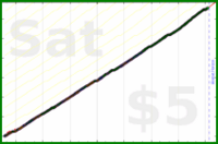 poisson/work-hours's progress graph