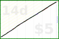 dprianti3/compercent-complete's progress graph