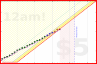 brennanbrown/fitness's progress graph