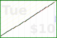 meta/wvi's progress graph