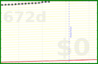 olimay/workerbee's progress graph