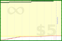 vikraman/rt_inat's progress graph