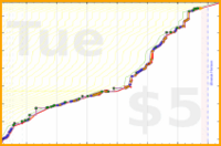 scarabaea/tbr_arcs_locs's progress graph