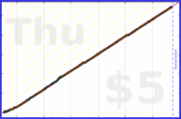 narthur/fillup's progress graph