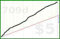 d/manifold's progress graph