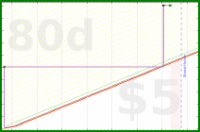 travisp471/haircut's progress graph