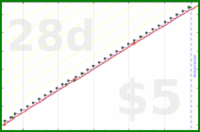 narthur/can's progress graph