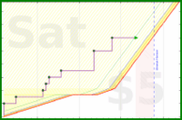 dprianti3/geodashvictories's progress graph