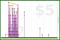 nepomuk/inboxzero's progress graph