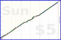 dehowell/meditate's progress graph