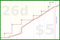 rubygagotoku/manga's progress graph