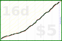 alex333/focusmate's progress graph