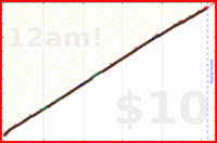 sprachprofi/pretty's progress graph