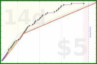 haribol/h_bodyweight-measure's progress graph