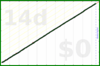 scarabaea/contact_alp's progress graph