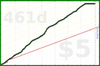 styrke/booktime's progress graph