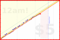 brittany1243/fruit's progress graph