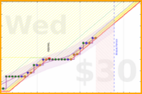 travisp471/stretch's progress graph